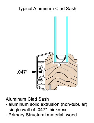 Animated side profile showing the layered construction of an aluminum clad wood window.